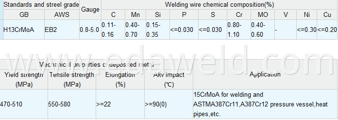 Alloy Steel Submerged Arc Welding Wires H13CrMoA EB2